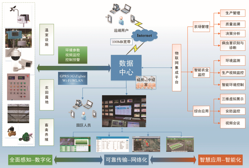  智能溫室大棚建設的未來發(fā)展可期 呈獻現(xiàn)代化、精準化、多元化、都市型特點